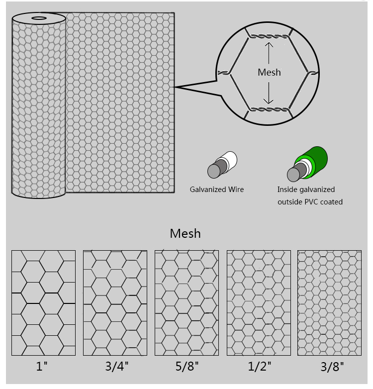 Hexagonal Wire Netting