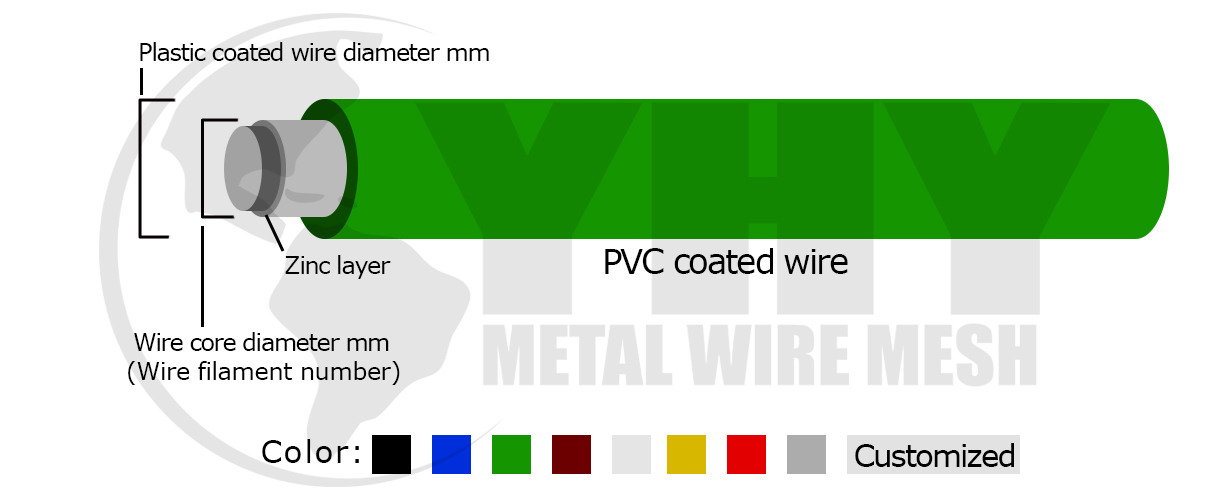 PVC Coated Wire