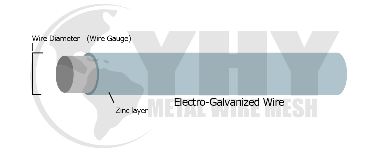 Electro Galvanized Wire
