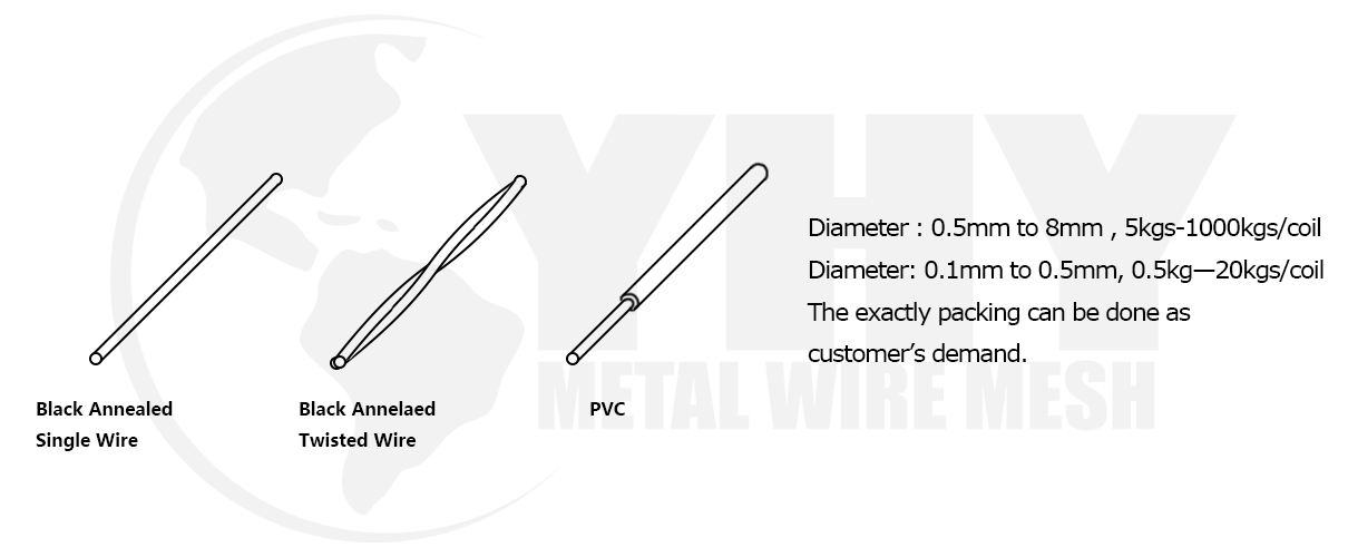 Black Annealed Wire