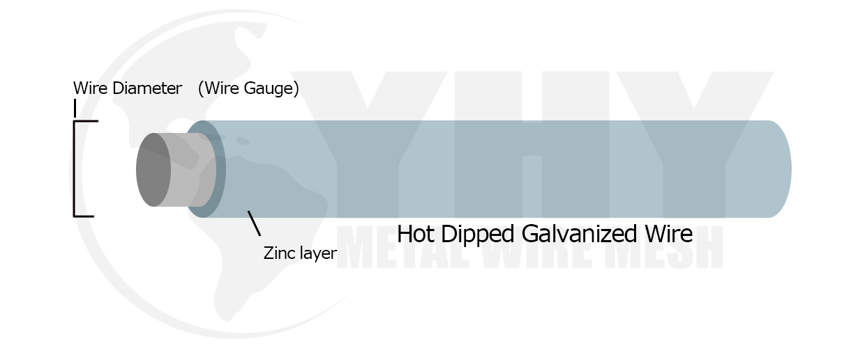 Hot Dipped Galvanized Wire