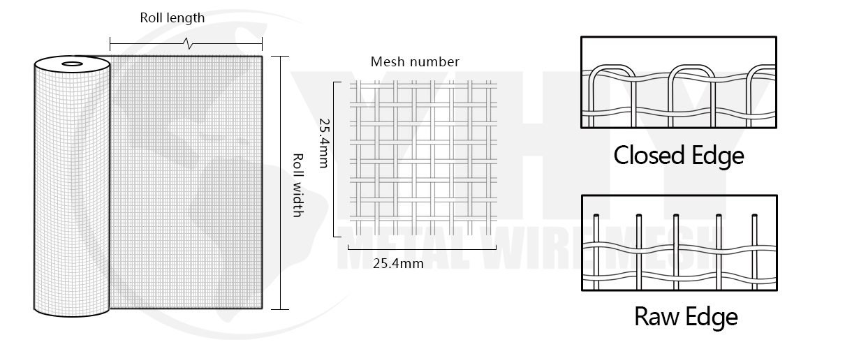 Galvanized Wire Mesh