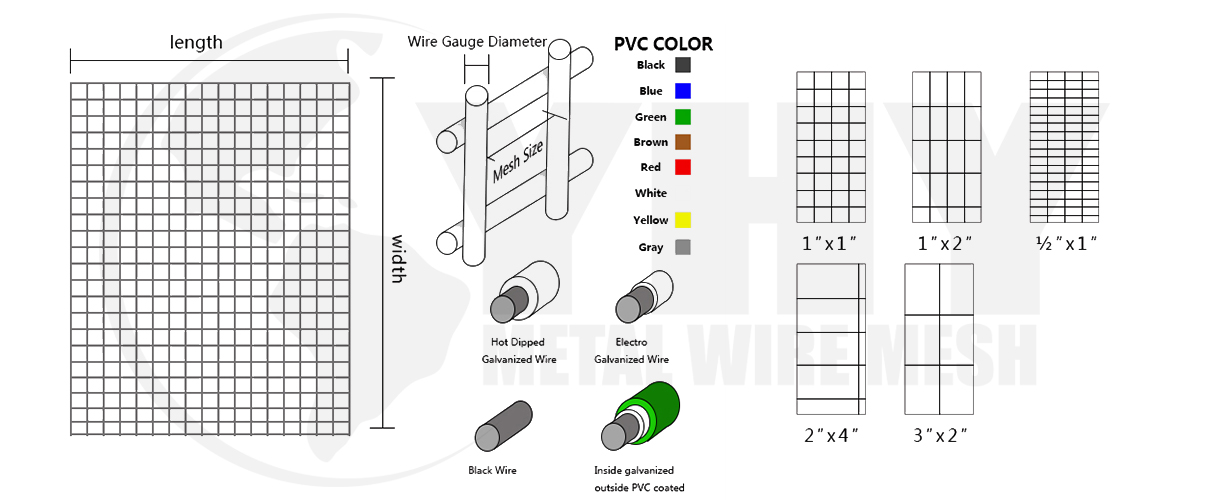 1/2x1/2 Green PVC Plastic coated Welded Wire Mesh
