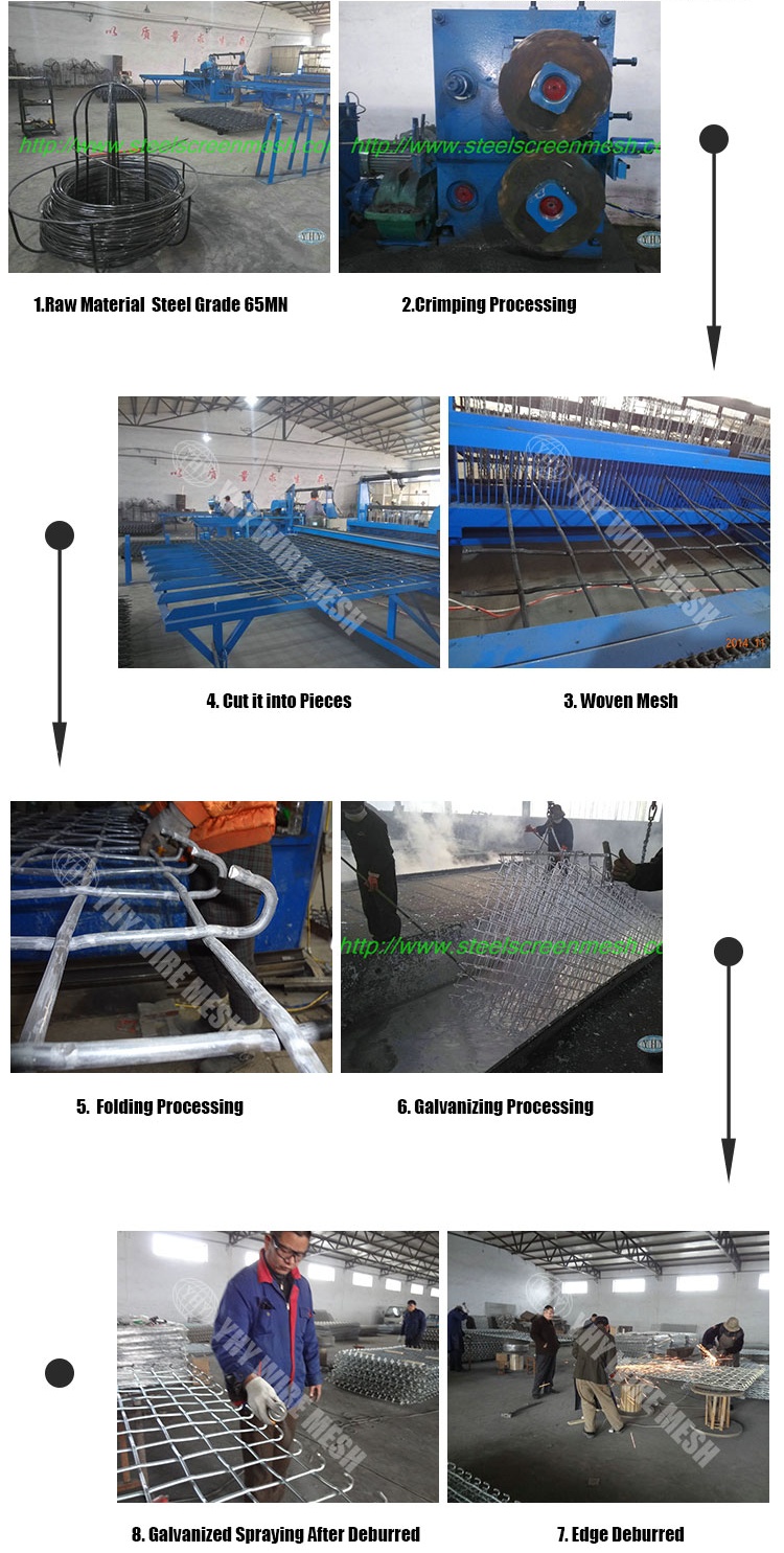 INTRODUCTION TO THE PRODUCTION PROCESS OF LARGE GALVANIZED WOVEN MESH