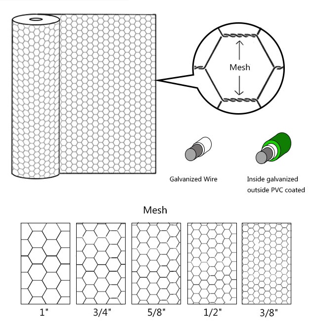 Heavy galvanized river bank protect gabion box