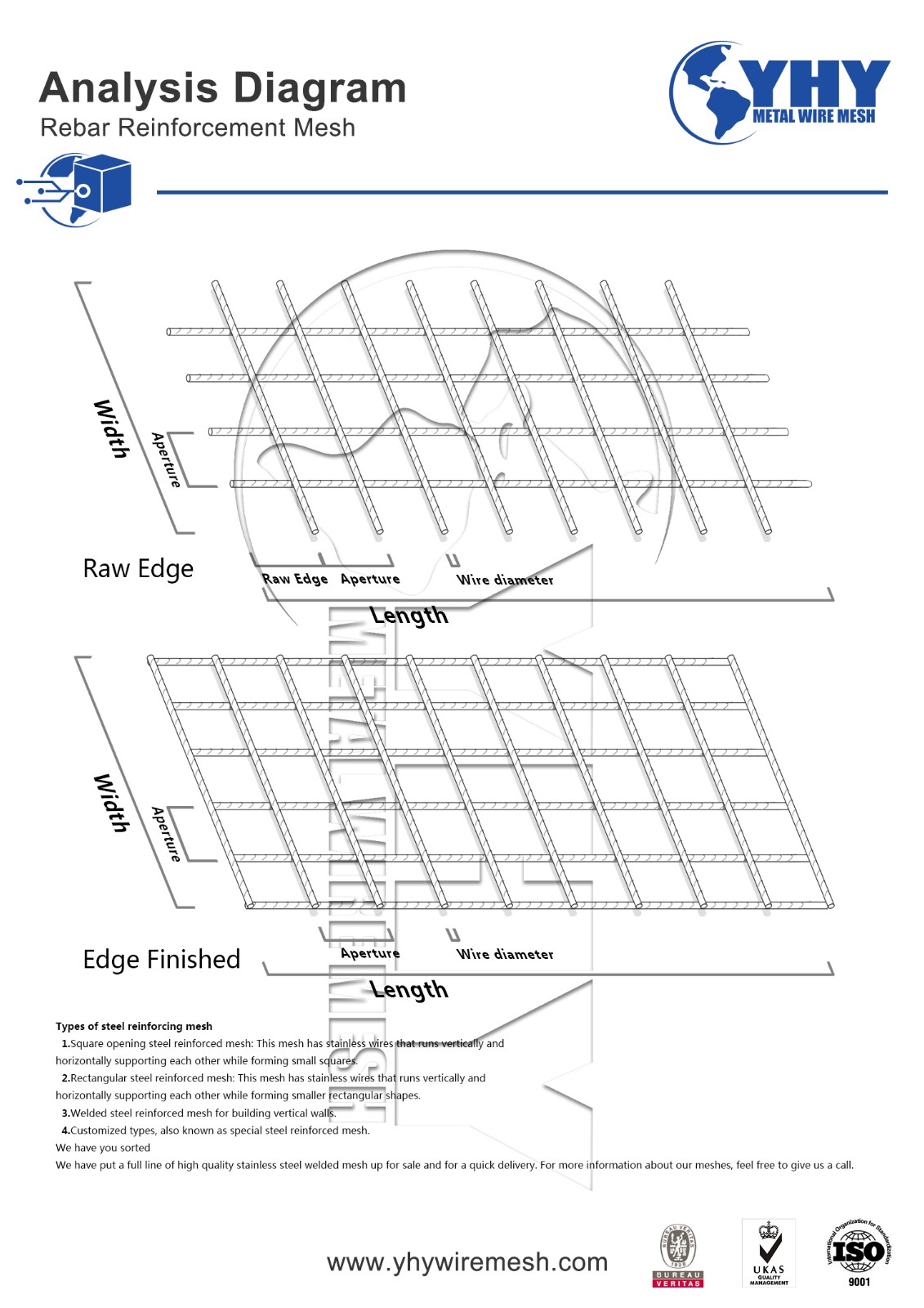 The latest reinforcement  concrete mesh knowledge manual