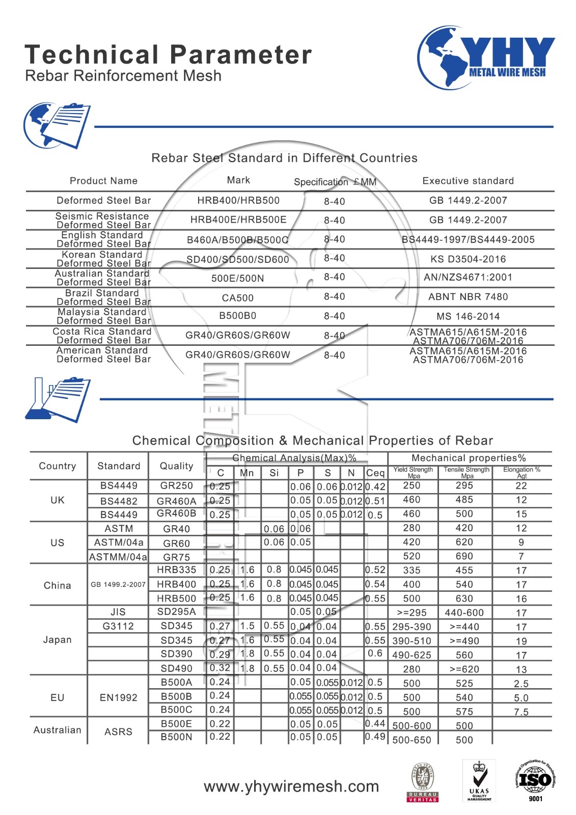 The latest reinforcement  concrete mesh knowledge manual