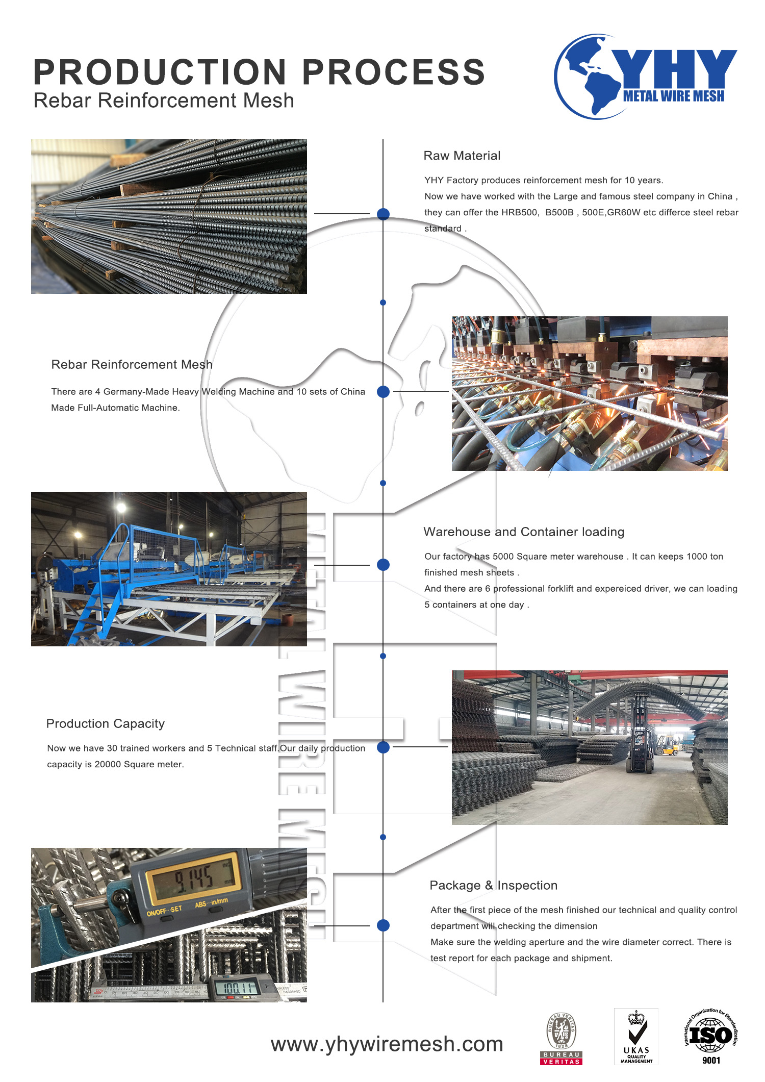 The latest reinforcement concrete mesh knowledge manual