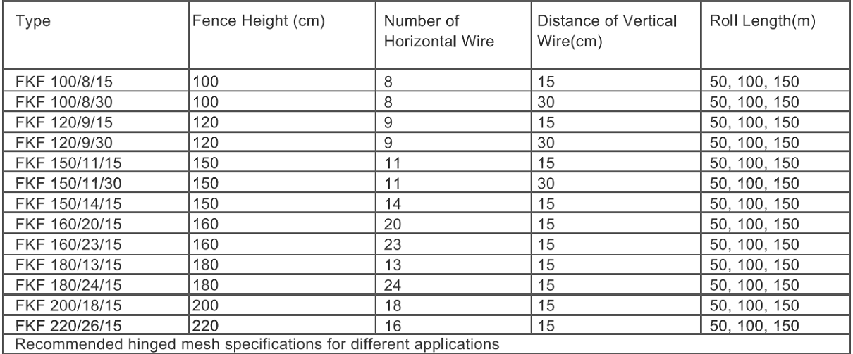 2.0m Height Galvanized 15cm Vertical Wire Distance 100m long Fixed-knot field fence