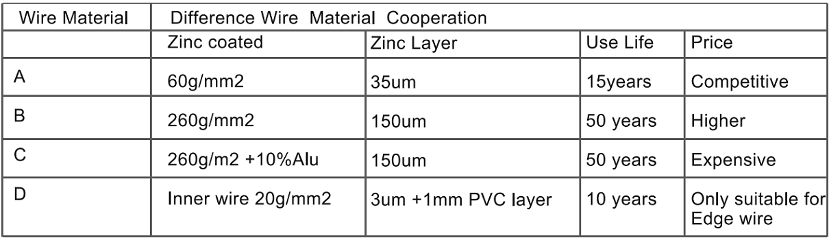 2.0m Height Galvanized 15cm Vertical Wire Distance 100m long Fixed-knot field fence