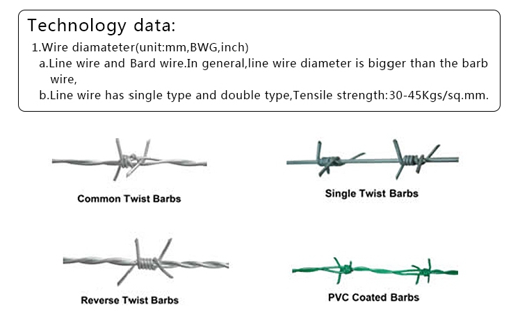 Razorblade sharp barbed wire hot-dipped galvanized 100m long barb wire