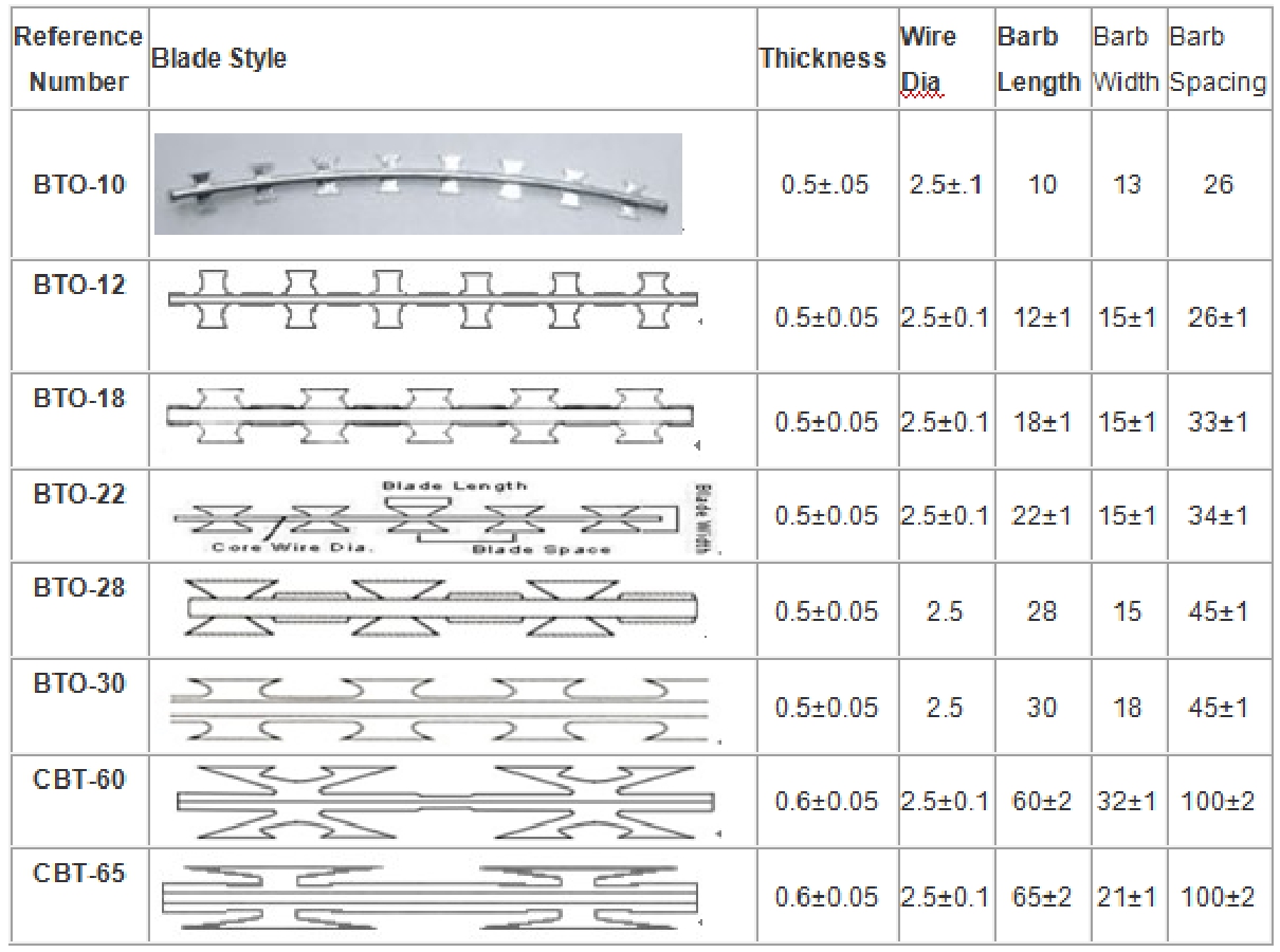 Galvanized Razor Wire-Concertina Type-Wire Mesh Fencing