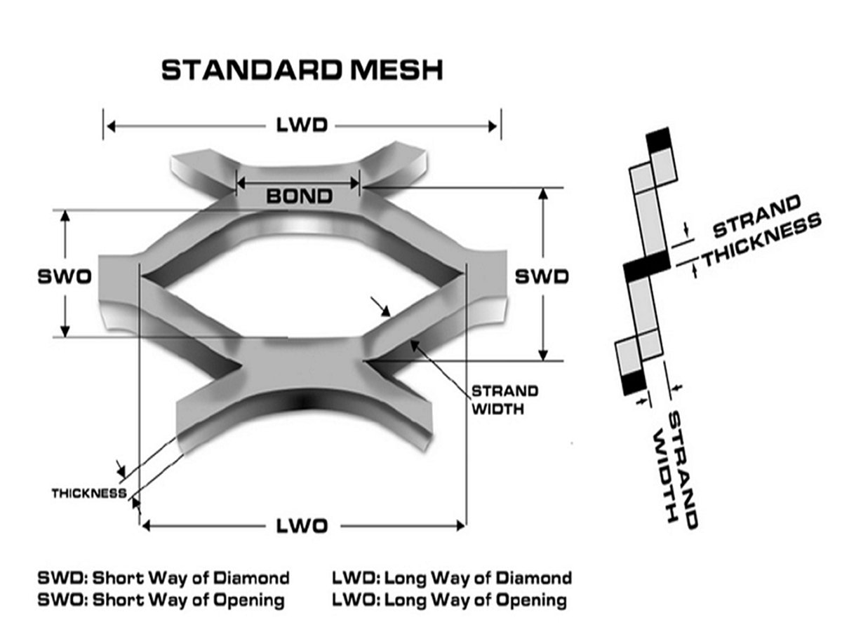 Aluminum mesh expanded metal mesh decortion mesh