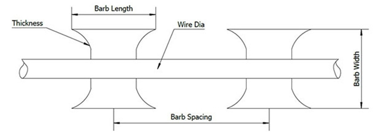 High safety concertina barbed wire flat cross razor barbed wire