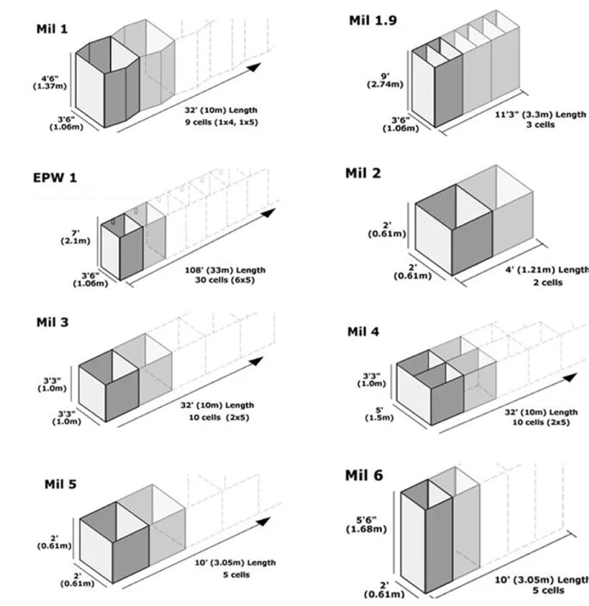 Military Security Blast Wall