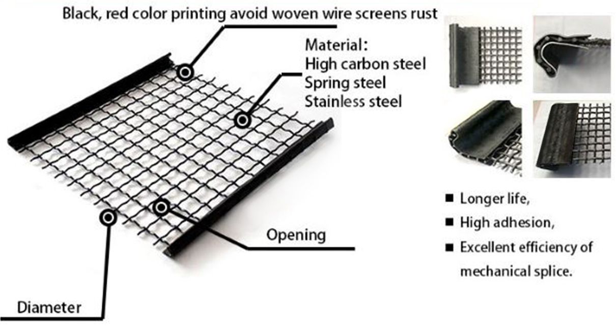 65 Mn High Carbon Steel Screen Mesh for Stone Crusher