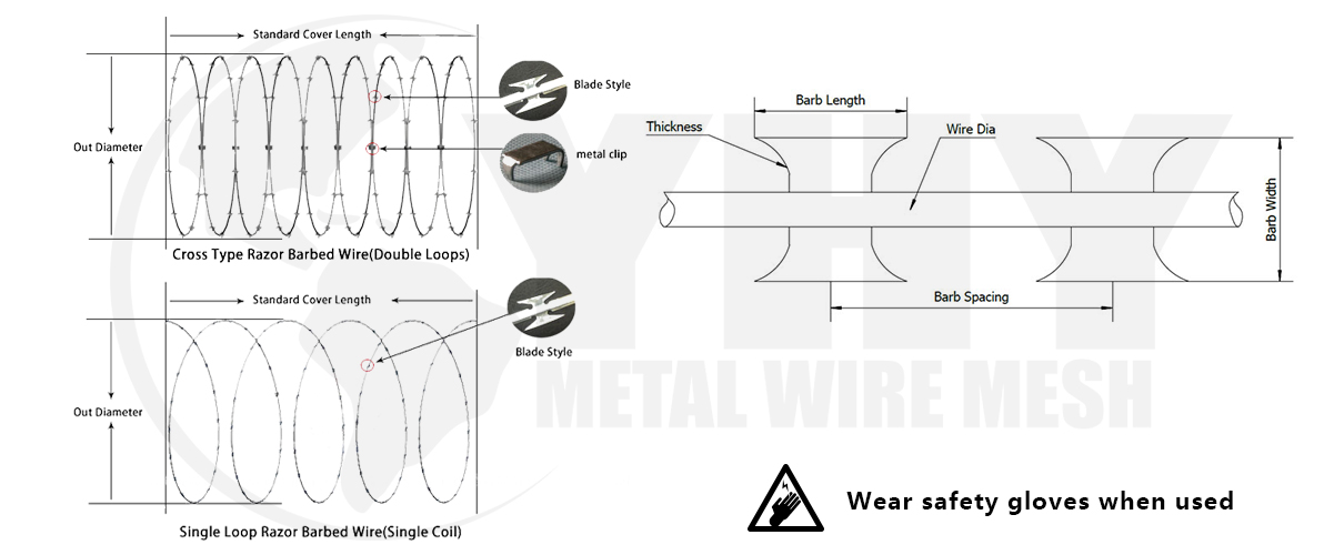 Anti Corrosion Flat Razor Wire Fence For Construction Fencing