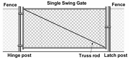 Chain Link Fence Gate