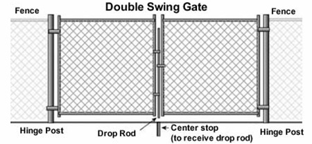 Chain Link Fence Gate