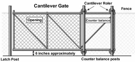 Chain Link Fence Gate