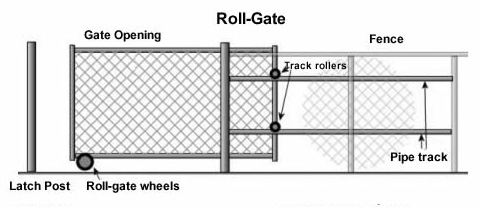 Chain Link Fence Gate