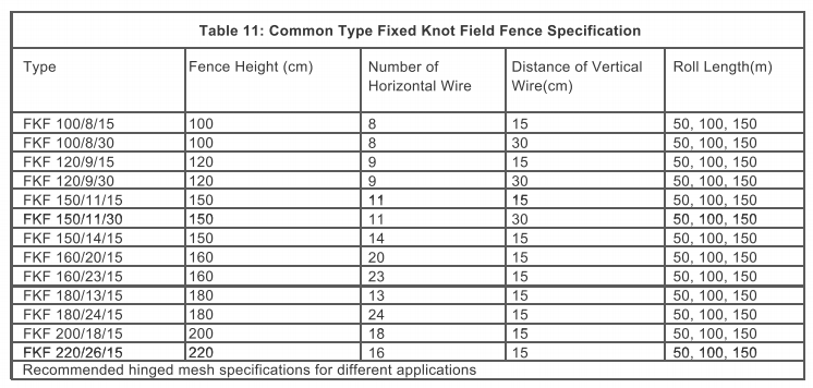 Best Price 6ft Hot Dipped Galvanized Deer Fence/Hinge Joint Fence for Farm Use