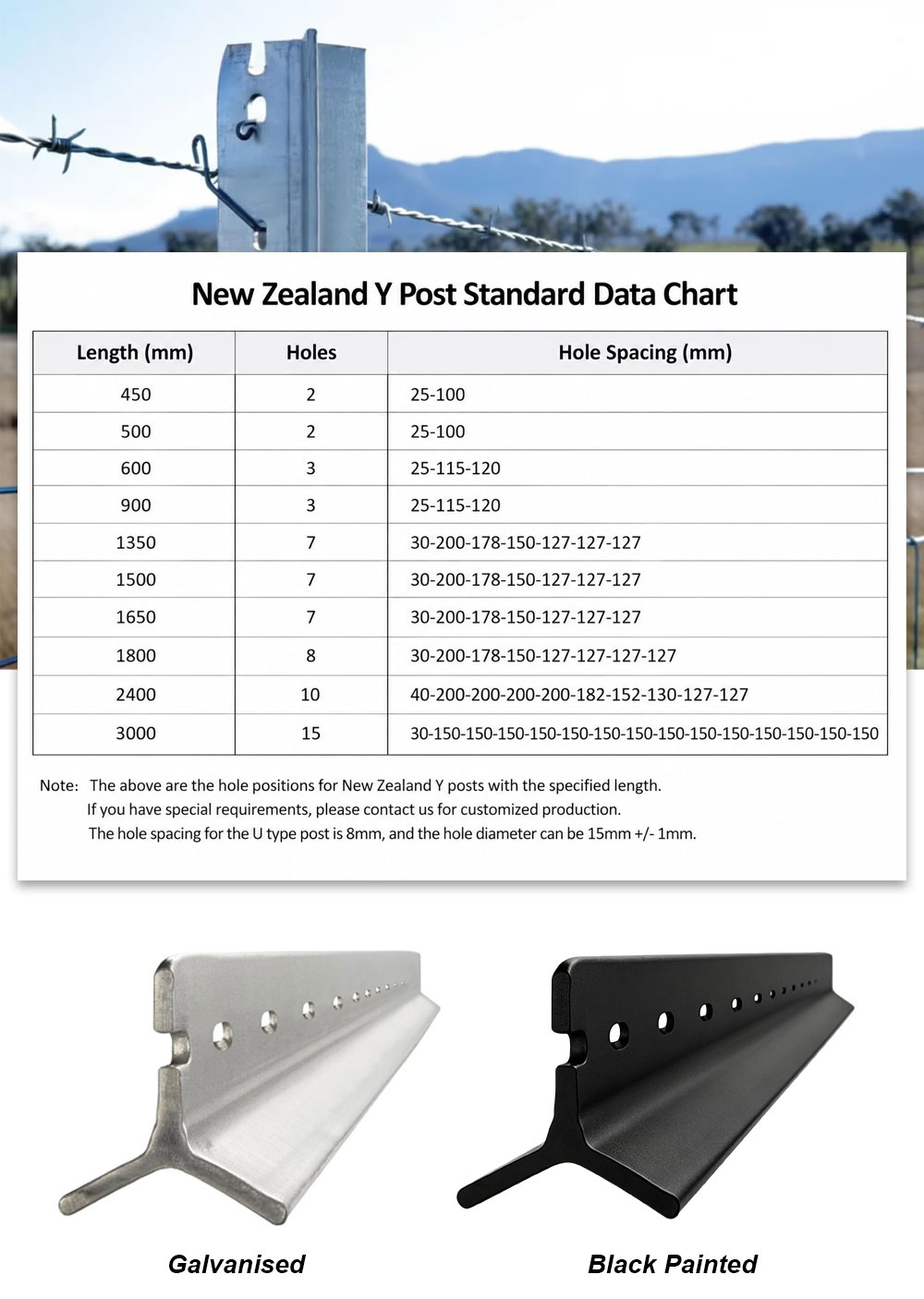 China fence post 2.04 KG/M 1.8 m Y Tooth Fence Post for Israel Market China fence post 2.04 KG/M 1.8 m Y Tooth Fence Post for Israel Market