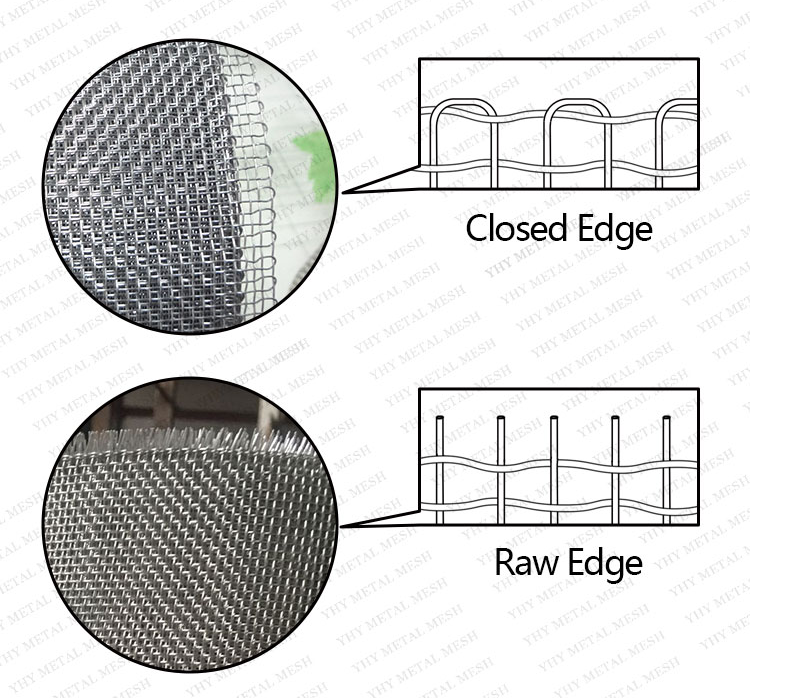 The Difference Between Raw Edge And Closed Edge